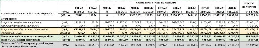 потребление ээ 4 корпус.jpg потребление ээ 4 корпус.jpg